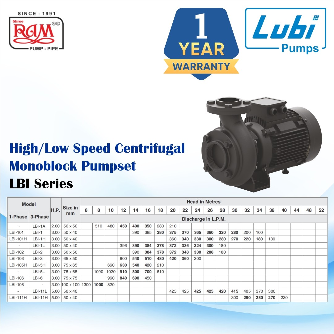 LUBI Centrifugal Monoblock Pump (LBI) (B Class)